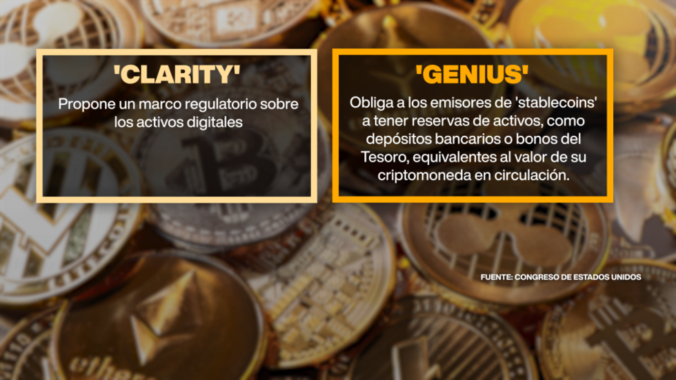 Leyes de regulación de criptomonedas en Estados Unidos.