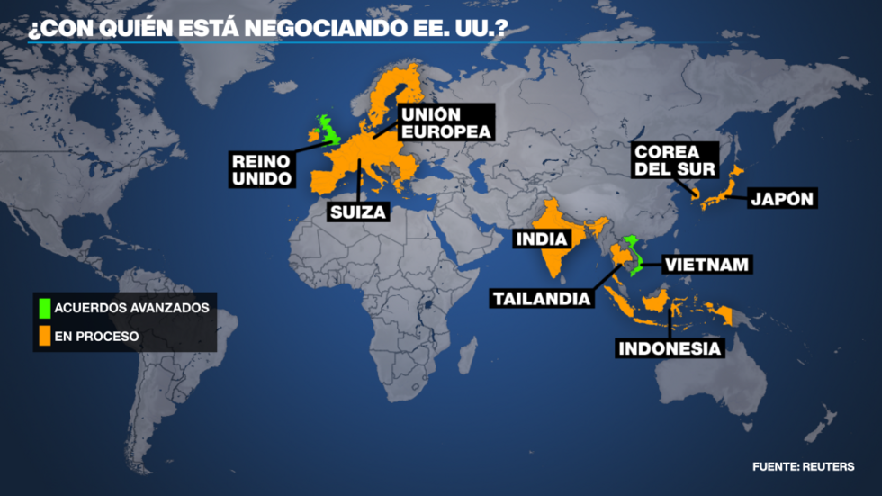 Así avanzan las negociaciones de Estados Unidos con los países que necesitan un acuerdo comercial de aranceles.