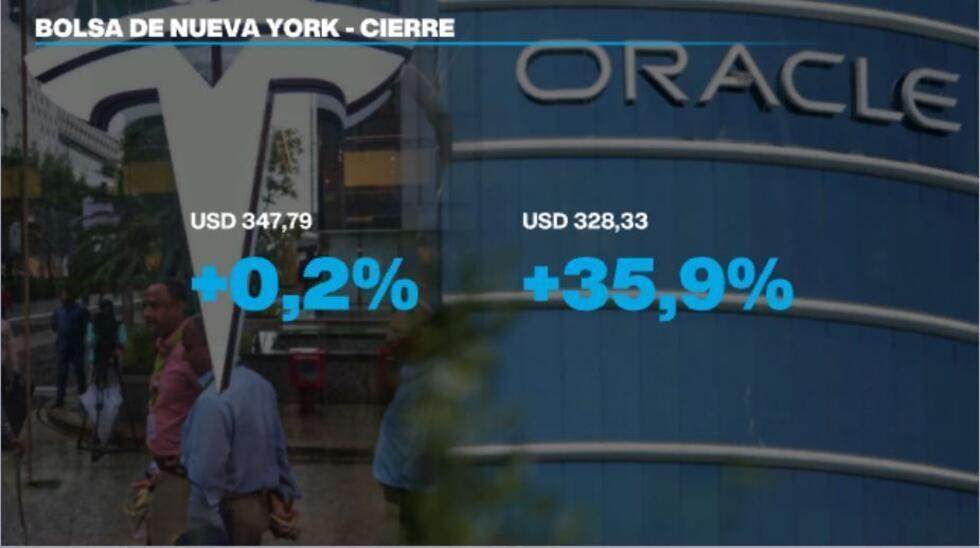 Acciones de Tesla y Oracle al cierre de Wall Street el miércoles 10 de septiembre de 2025.