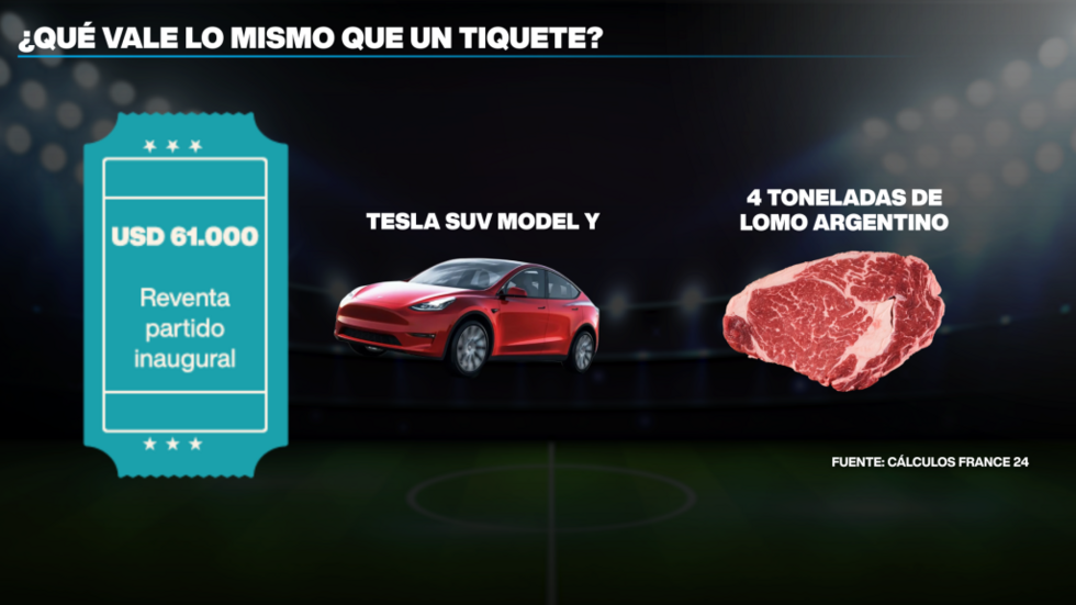 Con lo que cuesta un tiquete para el partido inaugural, se puede adquirir un Tesla.