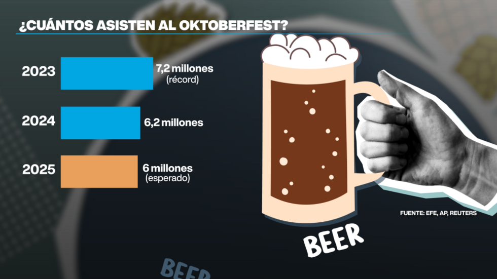 El récord de asistencia se rompió en 2023.