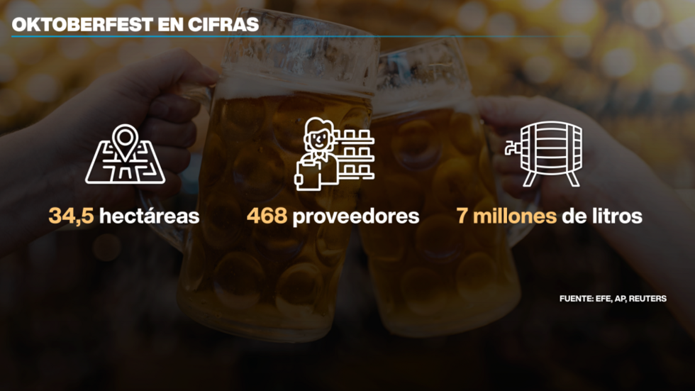 El 20 de septiembre se abrieron las puertas del Oktoberfest.