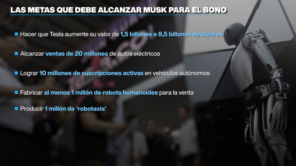 Las tareas de Elon Musk para conseguir el bono millonario