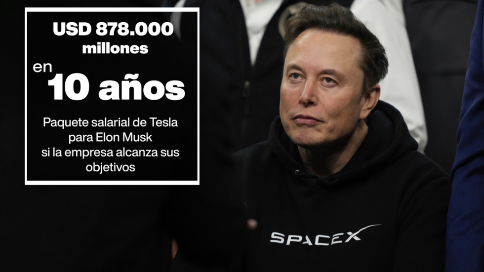 El bono que aprobó Tesla a Elon Musk.