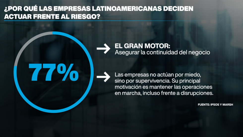 Los riesgos externos de las empresas.