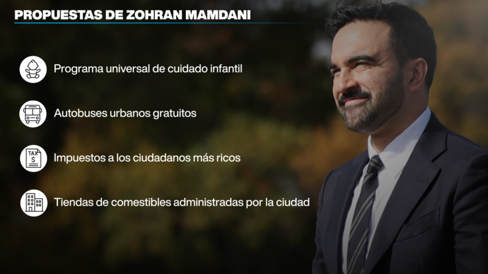 Ideas de Mamdani para la economía de Nueva York.